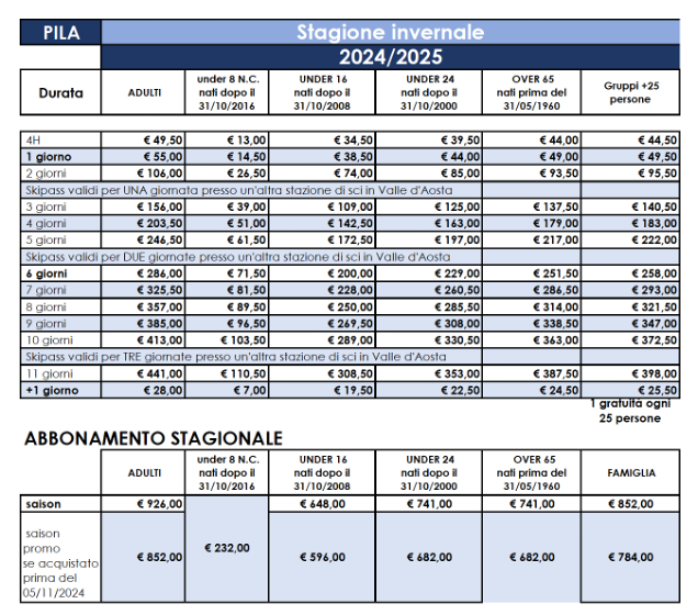 Prices Passes for Pila for the 2024-25 ski season. Courtesy: Pila Spa. 