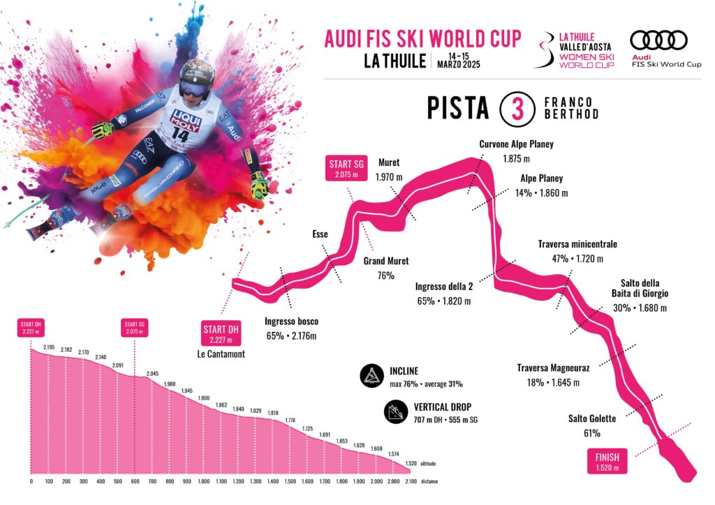 Audi FIS Ski World La Thuile.